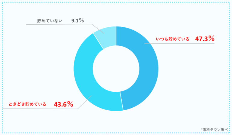 アンケート結果１