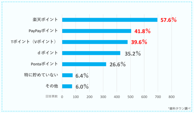 アンケート結果2