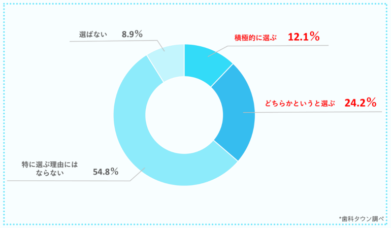 アンケート結果3