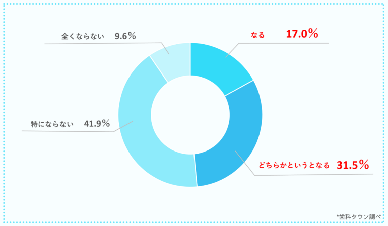 アンケート結果4