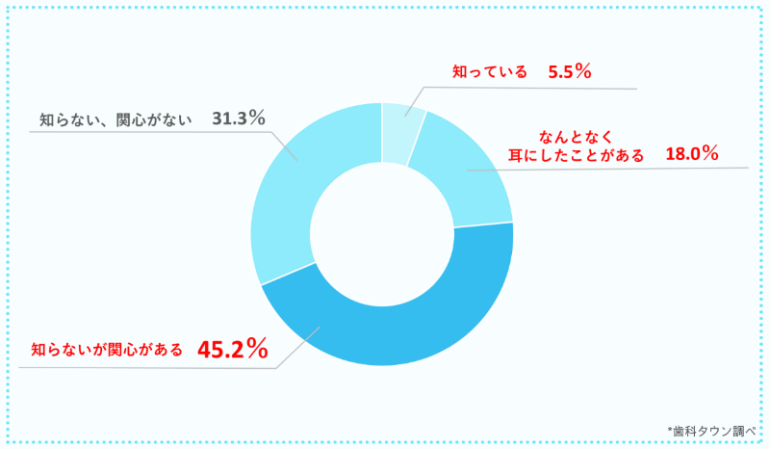 アンケート結果１