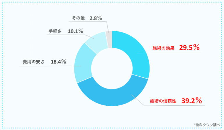 アンケート結果4