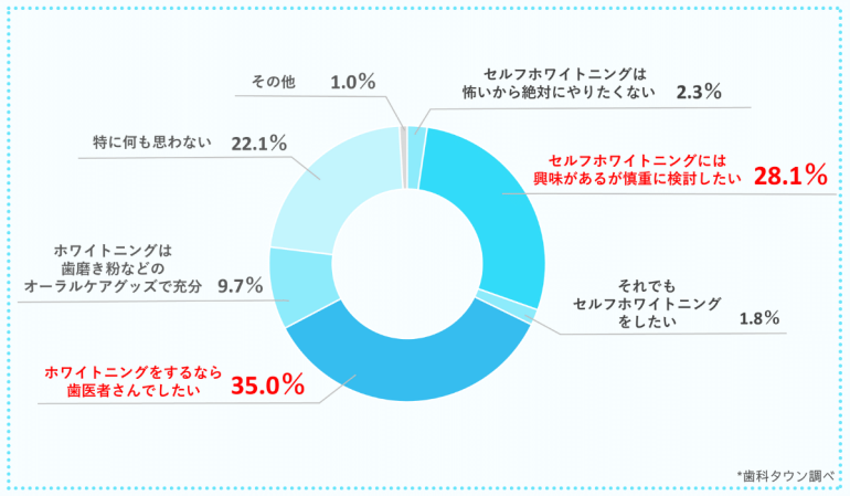 アンケート結果3