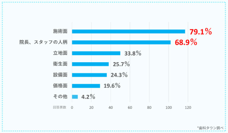 アンケート結果2