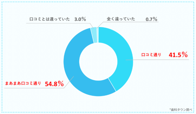 アンケート結果3