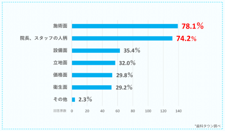 アンケート結果4