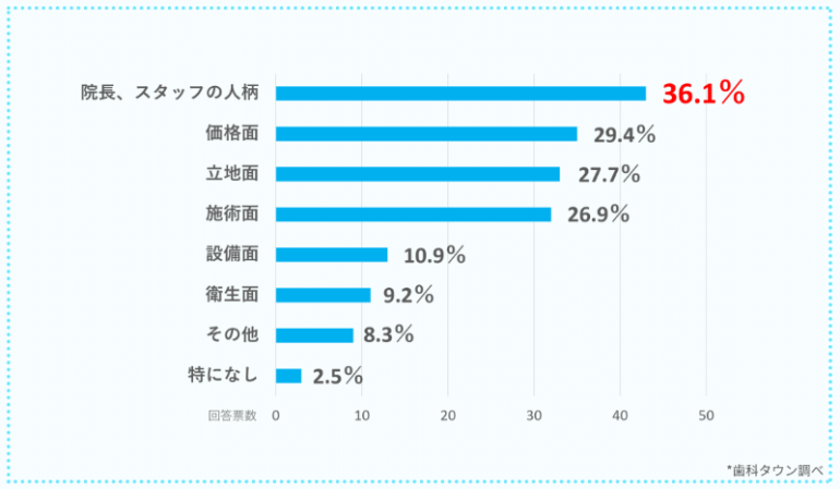 アンケート結果5