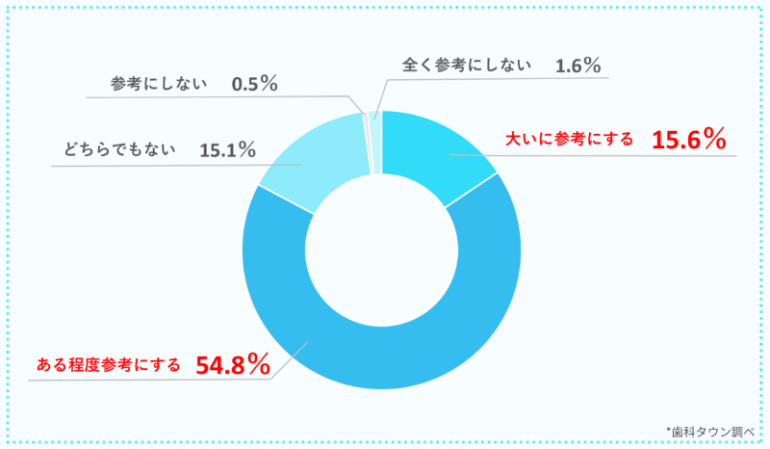 アンケート結果6