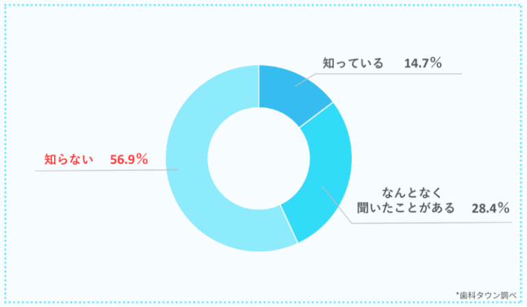 アンケート結果３