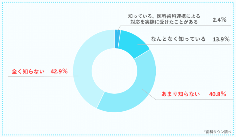 アンケート結果４