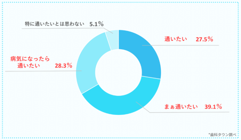 アンケート結果５