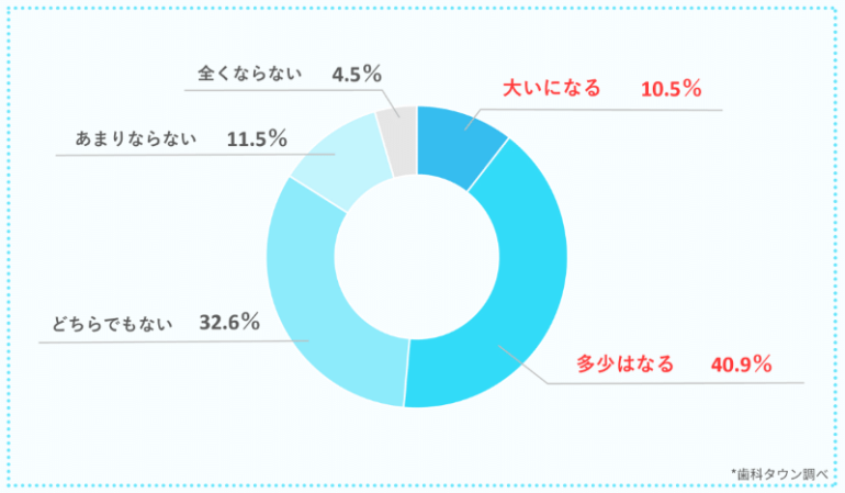 アンケート結果６