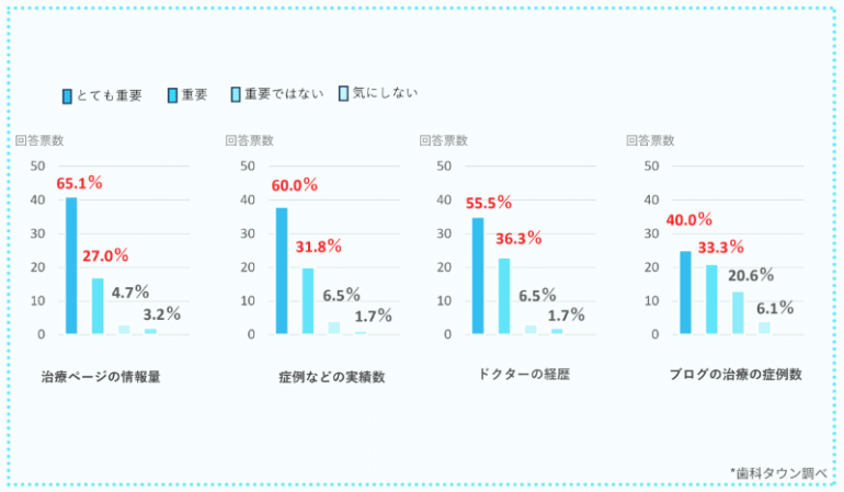 アンケート結果４