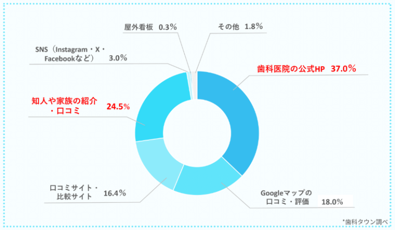アンケート4