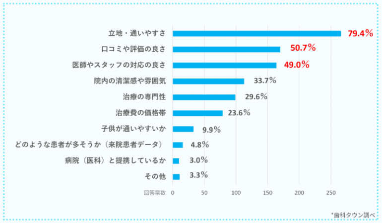 アンケート5