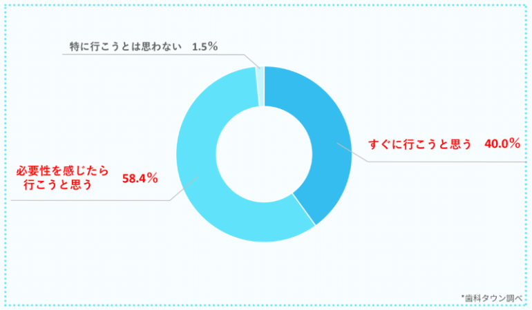 アンケート結果3