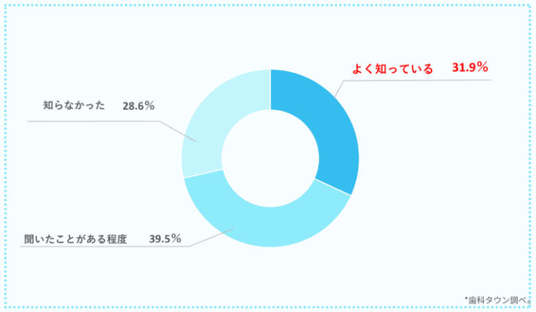 アンケート画像3