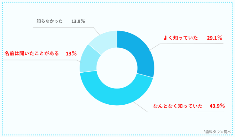 アンケート結果1