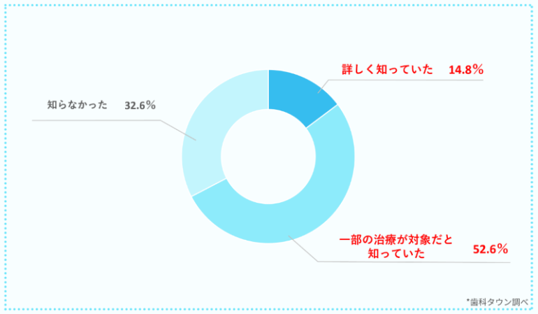 アンケート結果2