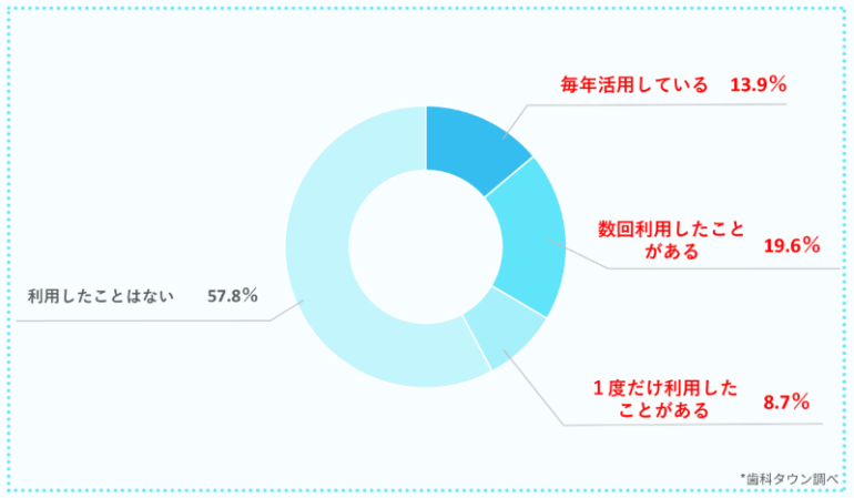 アンケート結果4
