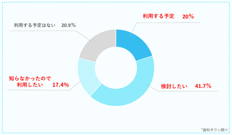 アンケート結果6