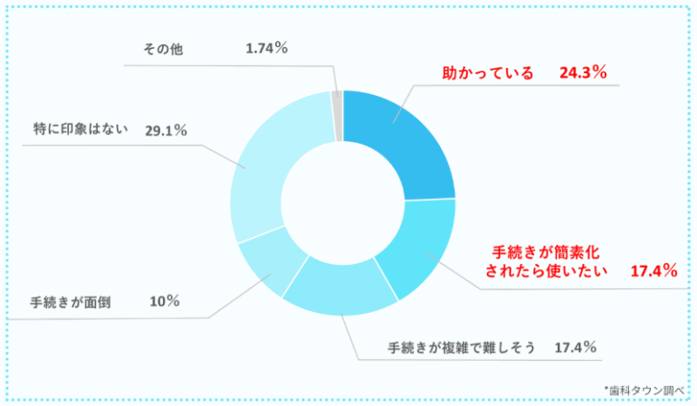 アンケート結果7