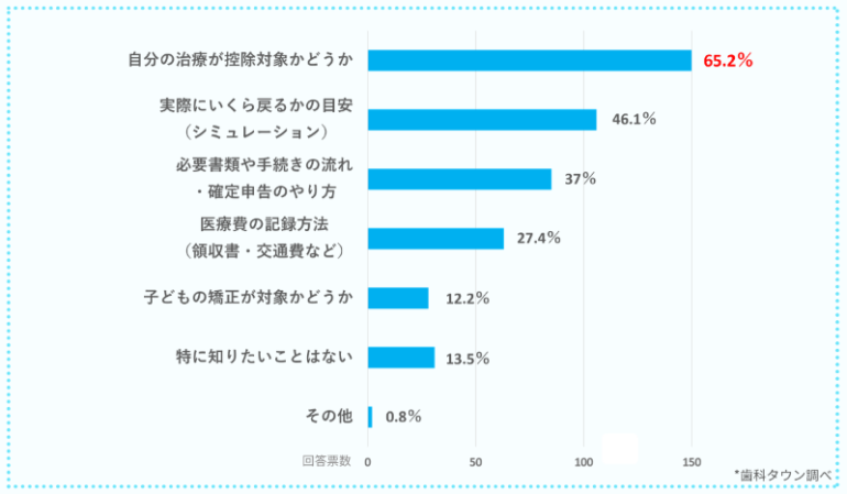 アンケート結果8